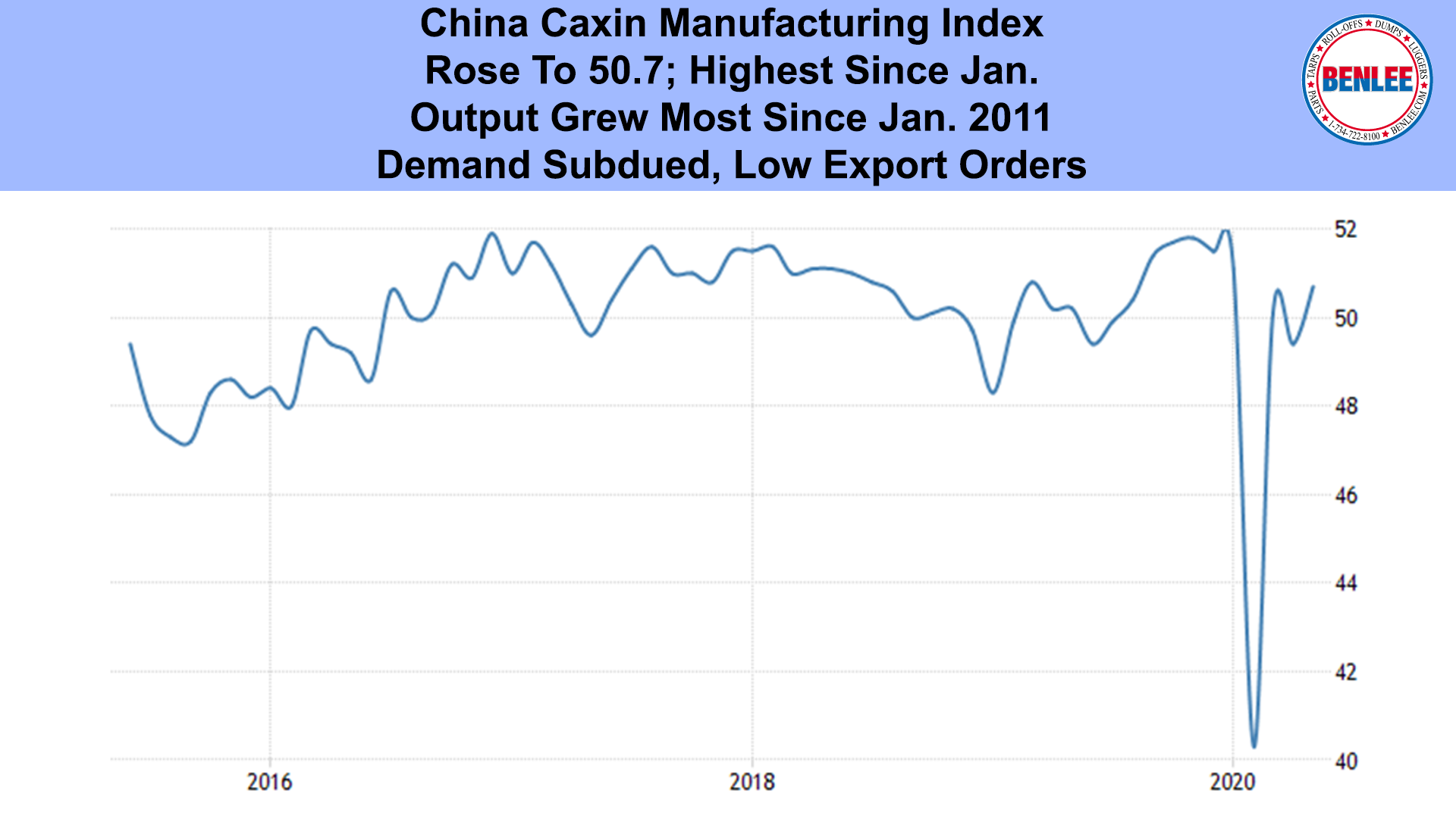China Caxin Manufacturing Index